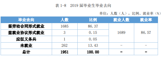 江西师范高等专科学校就业率及就业前景怎么样