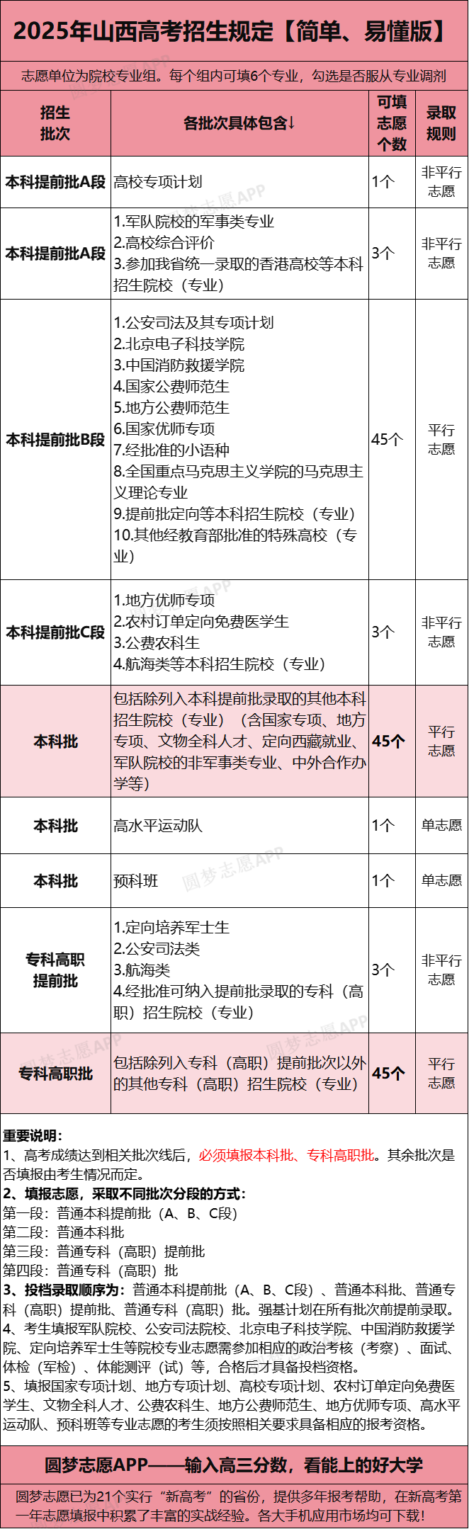 2026年全国高考模拟志愿填报系统入口（含时间安排、方式）