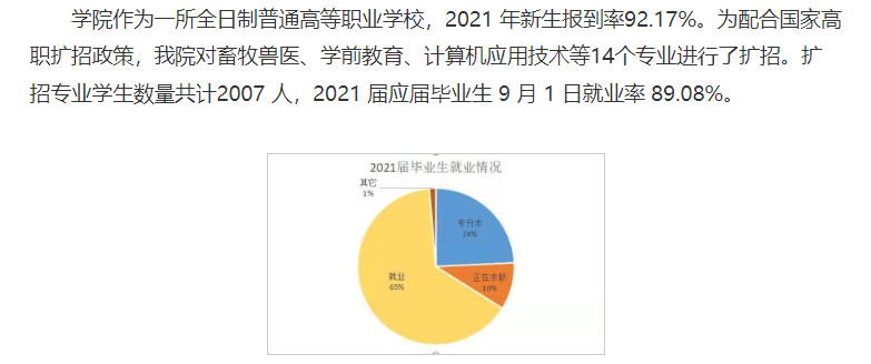 乌兰察布职业学院就业率及就业前景怎么样