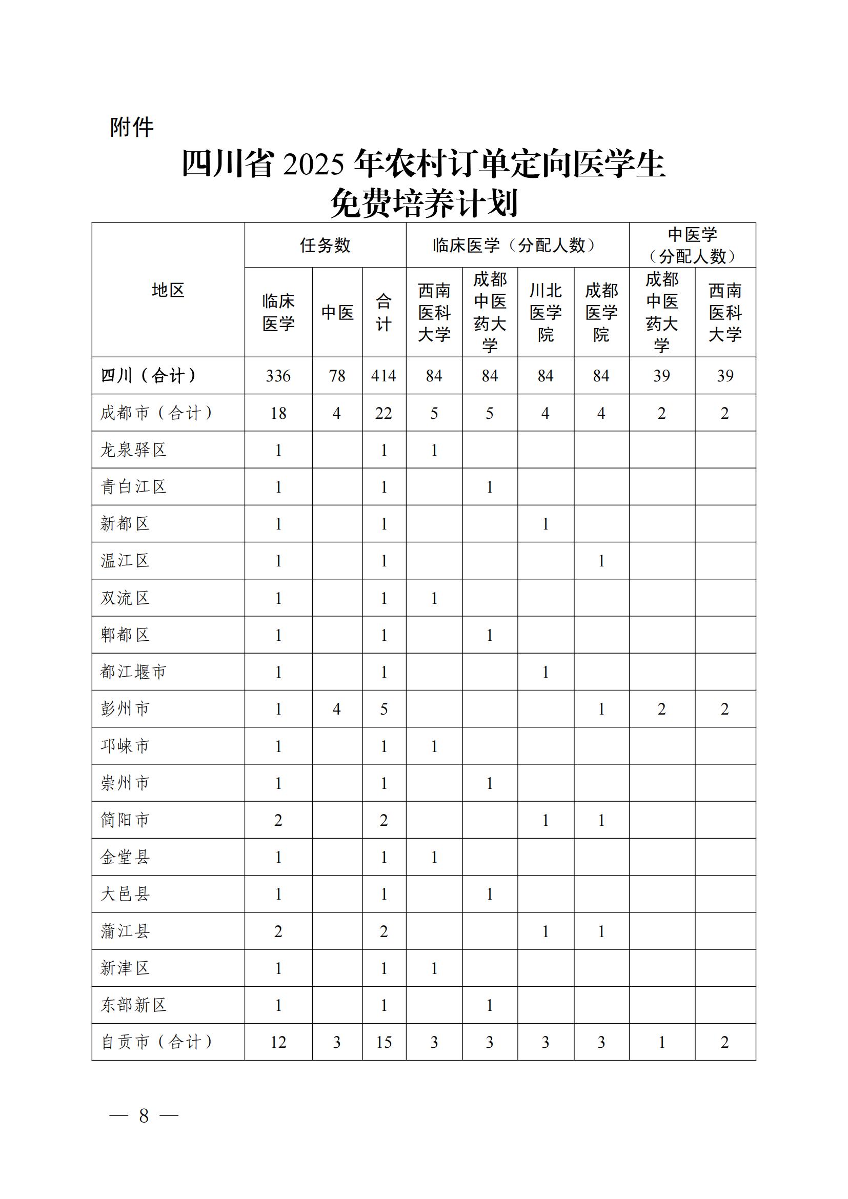 2026免费医学生报考政策及条件(附招生计划)