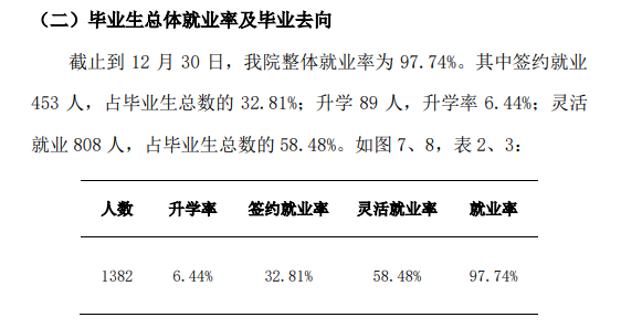华北理工大学冀唐学院就业率及就业前景怎么样