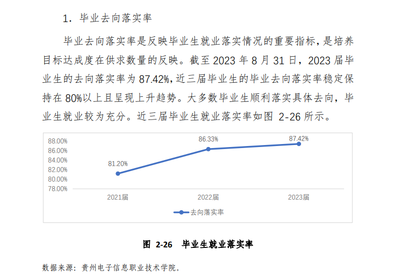 贵州电子信息职业技术学院就业率及就业前景怎么样 贵州电子信息职业技术学院就业率及就业前景怎么样