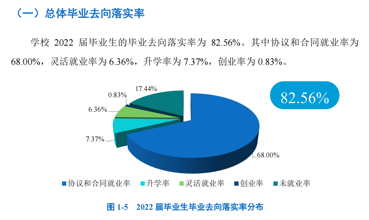 黄冈科技职业学院就业率及就业前景怎么样