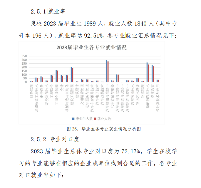 四川汽车职业技术学院就业率及就业前景怎么样