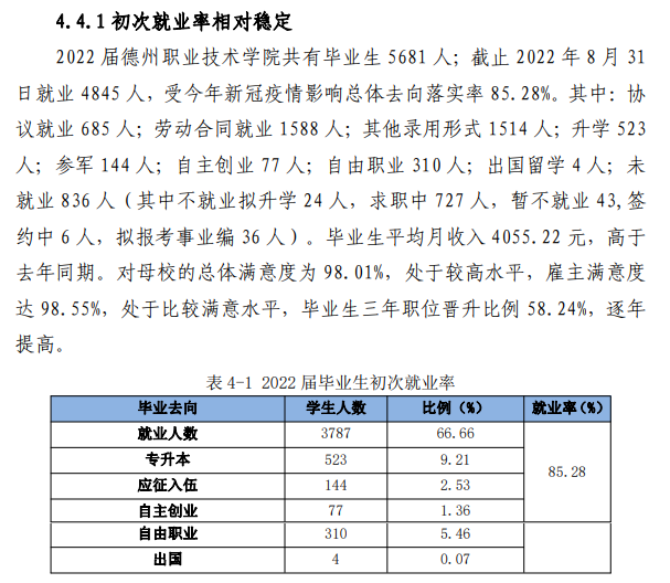 德州职业技术学院就业率及就业前景怎么样
