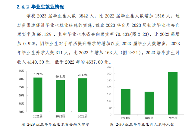 南通科技职业学院就业率及就业前景怎么样