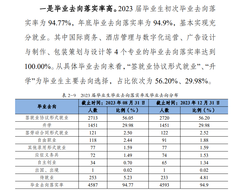 重庆商务职业学院就业率及就业前景怎么样