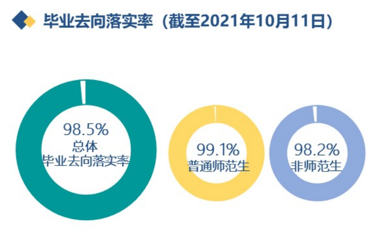 鄂州职业大学就业率及就业前景怎么样