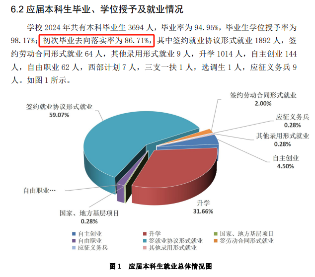 沈阳理工大学就业率及就业前景怎么样