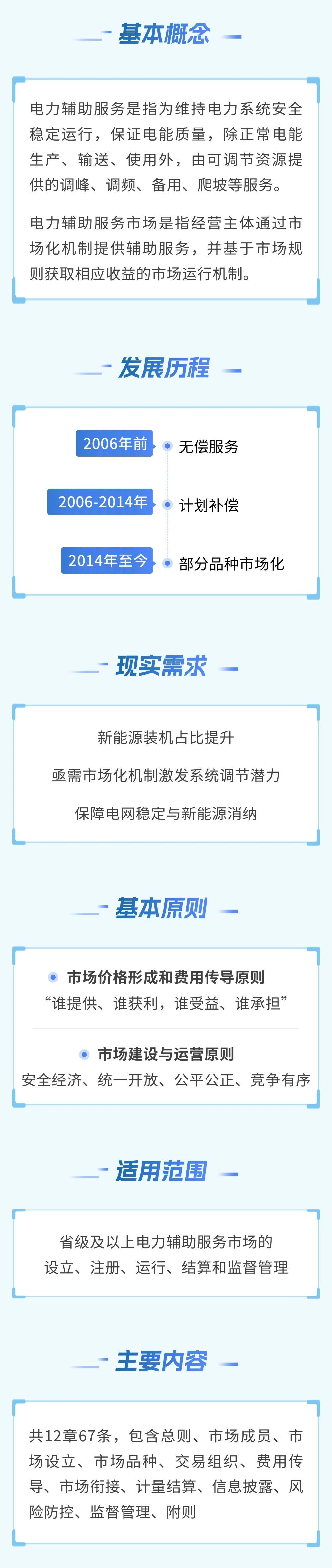 一图读懂《电力辅助服务市场基本规则》