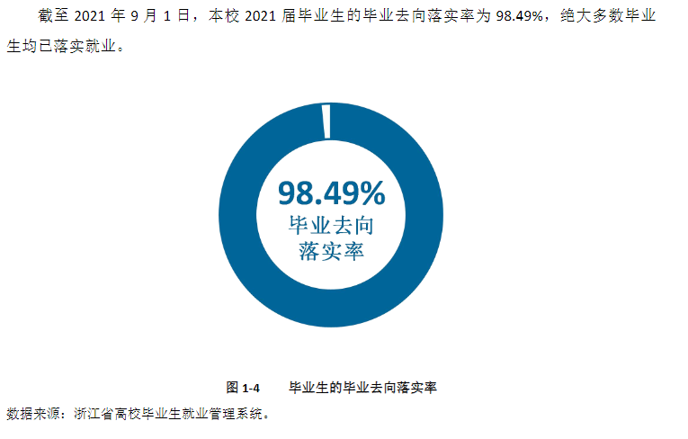 宁波职业技术大学就业率及就业前景怎么样 宁波职业技术大学就业率及就业前景怎么样