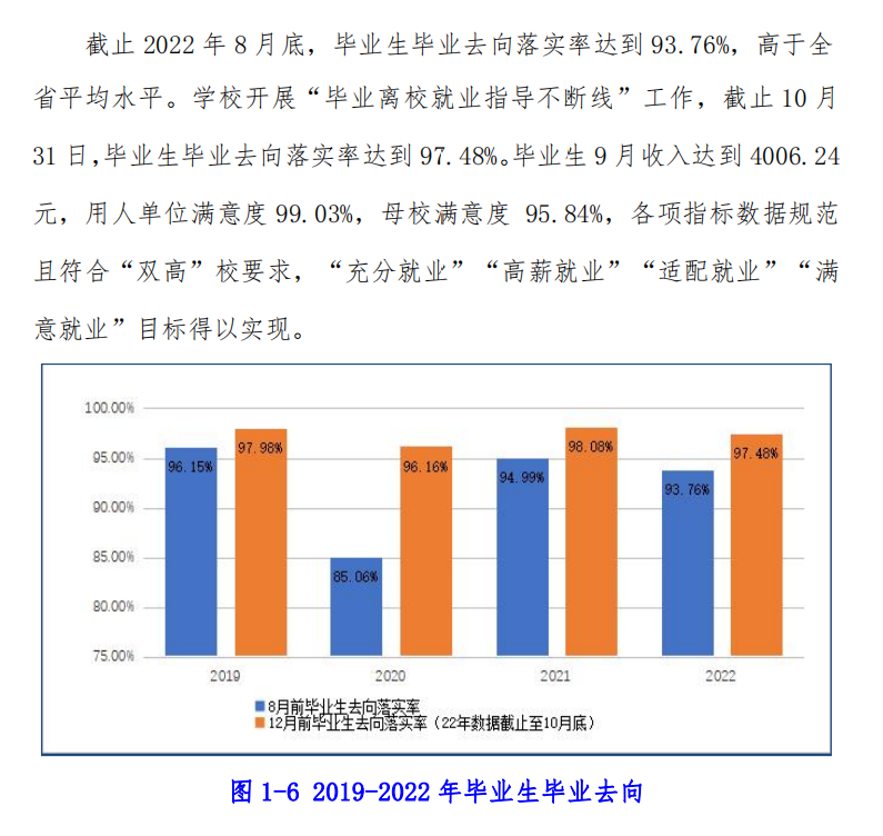 湖北科技职业学院就业率及就业前景怎么样