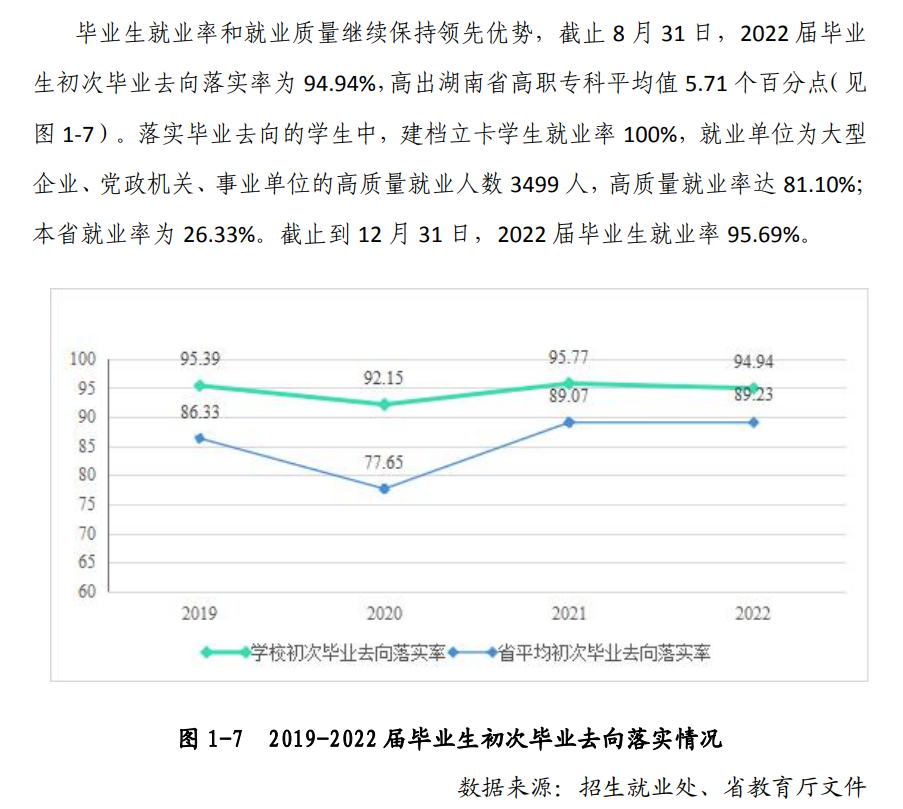 湖南铁路科技职业技术学院就业率及就业前景怎么样