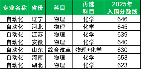 2025年各大学强基计划入围分数线公布（39所全，含2024分数）