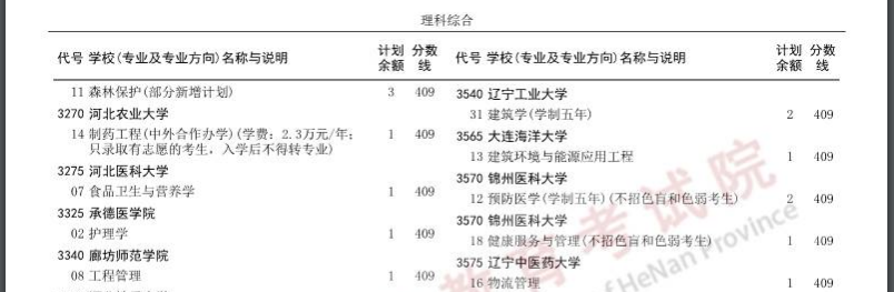 2025全国本科征集志愿院校名单（各省汇总）