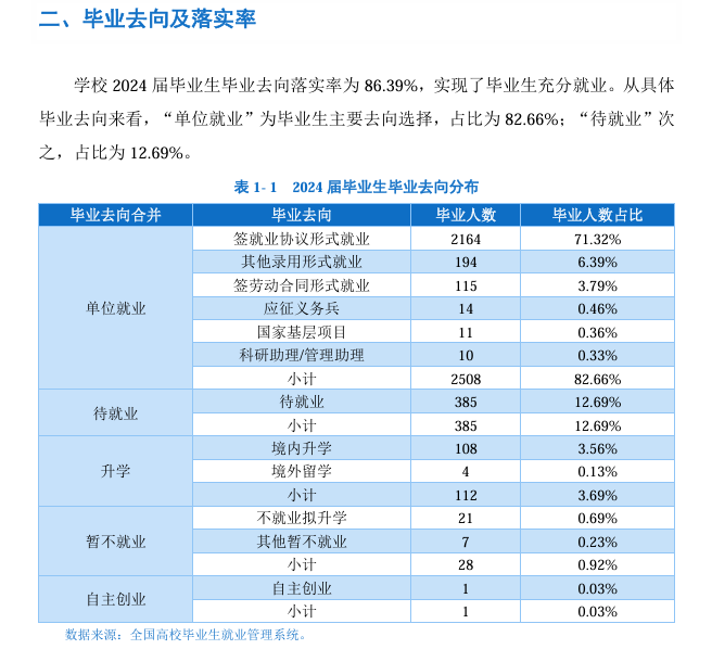 长春电子科技学院就业率及就业前景怎么样