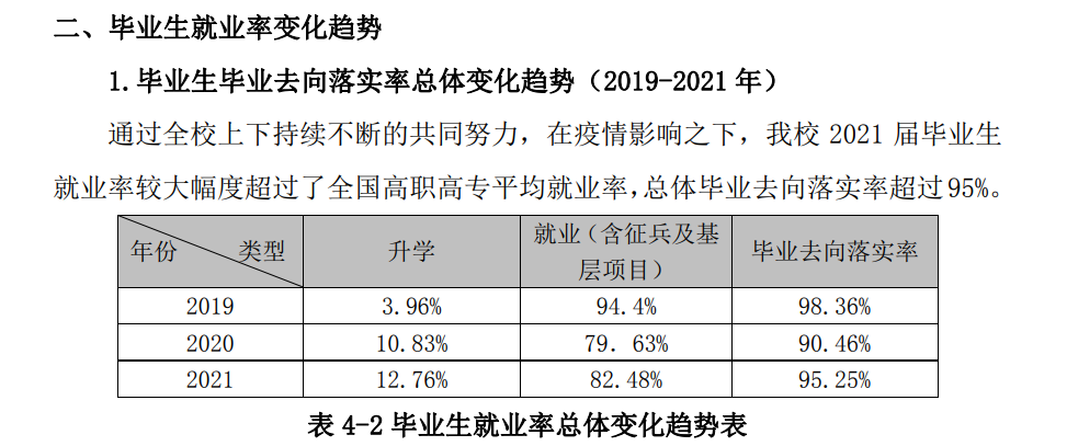 邢台医学院就业率及就业前景怎么样