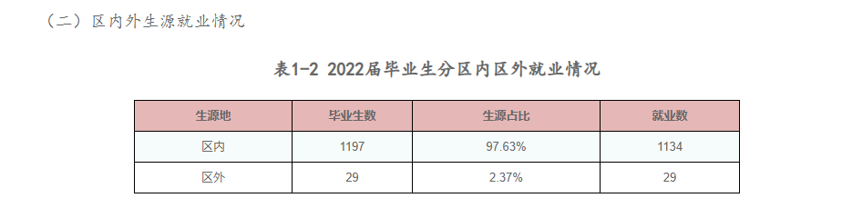 鄂尔多斯职业学院就业率及就业前景怎么样 鄂尔多斯职业学院就业率及就业前景怎么样