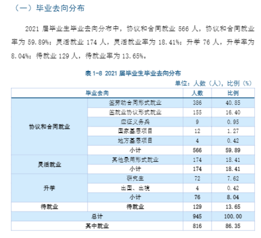 赣南师范大学科技学院就业率及就业前景怎么样