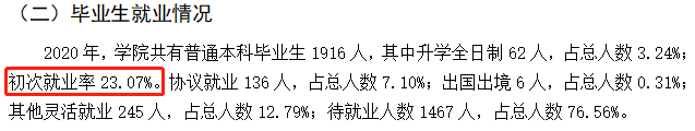 山西财经大学华商学院就业率及就业前景怎么样 山西财经大学华商学院就业率及就业前景怎么样