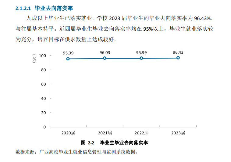 广西电力职业技术学院就业率及就业前景怎么样