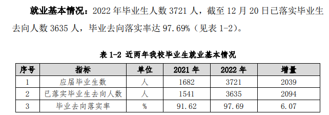 江苏旅游职业学院就业率及就业前景怎么样 江苏旅游职业学院就业率及就业前景怎么样
