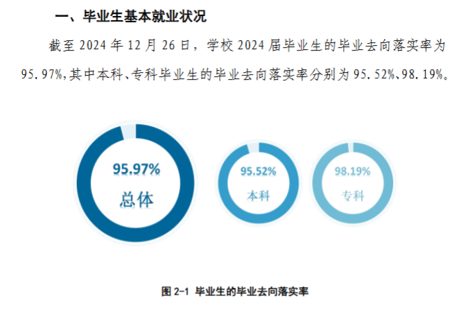 亳州学院就业率及就业前景怎么样