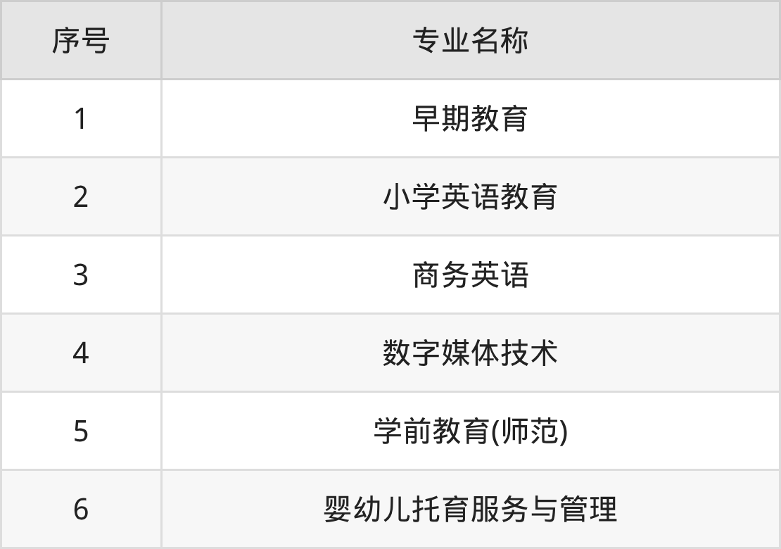 广东江门幼儿师范高等专科学校招生计划：录取线是多少（2026参考） 
