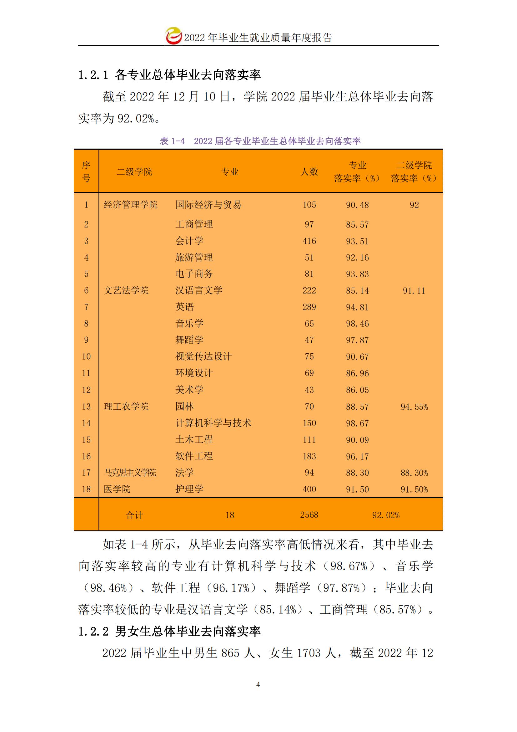张家界学院就业率及就业前景怎么样 张家界学院就业率及就业前景怎么样