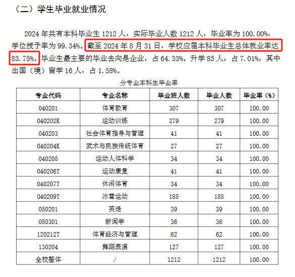 哈尔滨体育学院就业率及就业前景怎么样