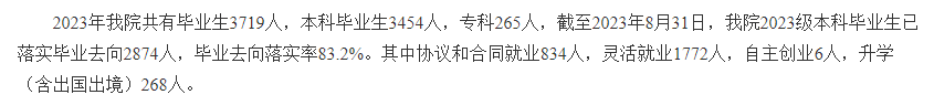 北京中医药大学东方学院就业率及就业前景怎么样 北京中医药大学东方学院就业率及就业前景怎么样