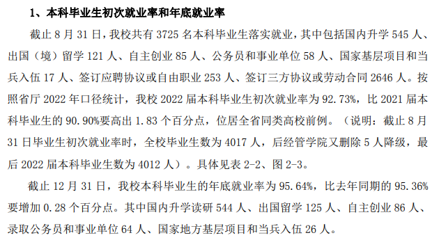 浙江科技大学就业率及就业前景怎么样