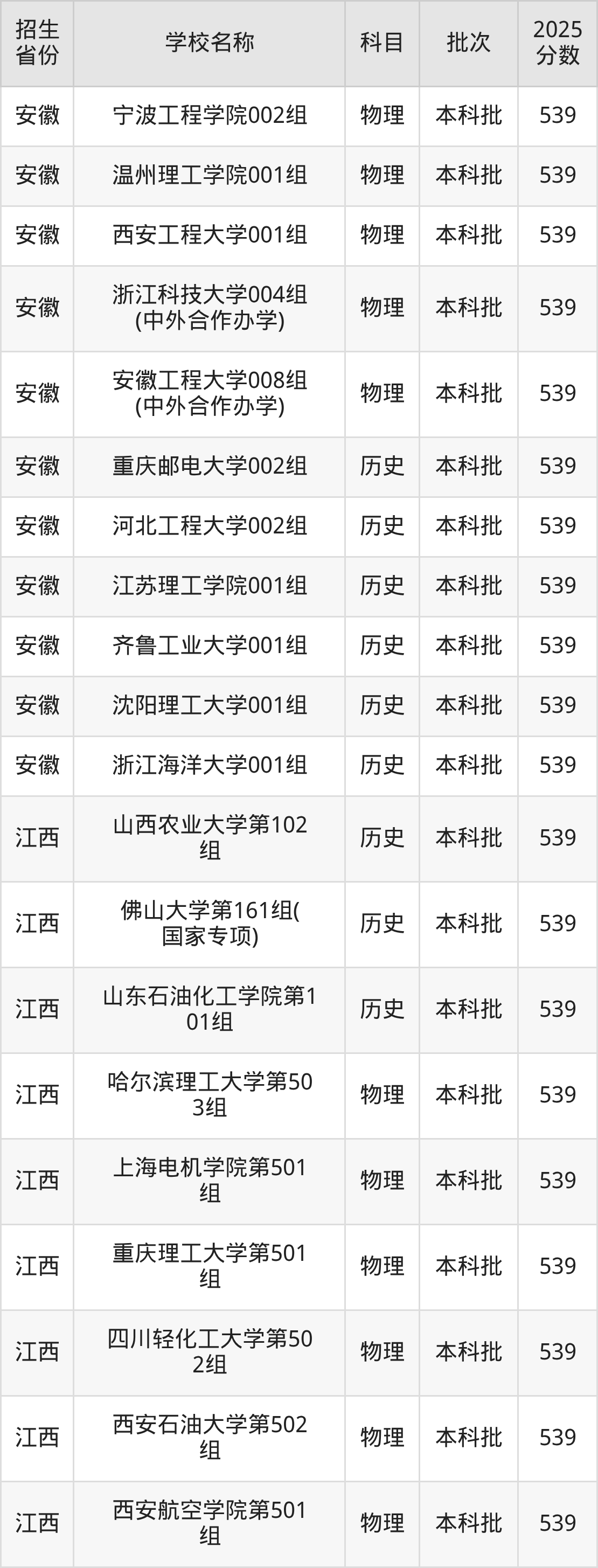 539分能上什么大学？附理科大学名单（2026高考）