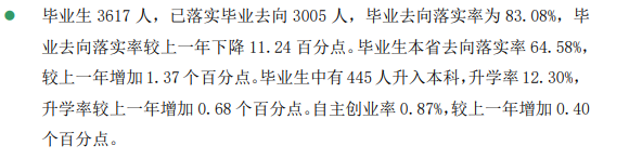 苏州农业职业技术学院就业率及就业前景怎么样