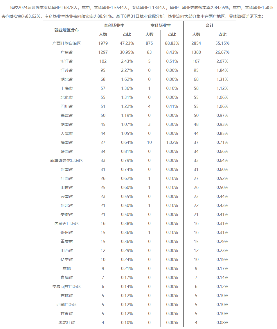 广西科技大学就业率及就业前景怎么样 广西科技大学就业率及就业前景怎么样