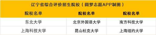 2026年综合评价招生院校名单:多少分适合走综招?