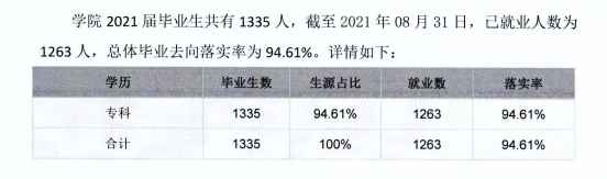 呼伦贝尔职业技术学院就业率及就业前景怎么样 呼伦贝尔职业技术学院就业率及就业前景怎么样