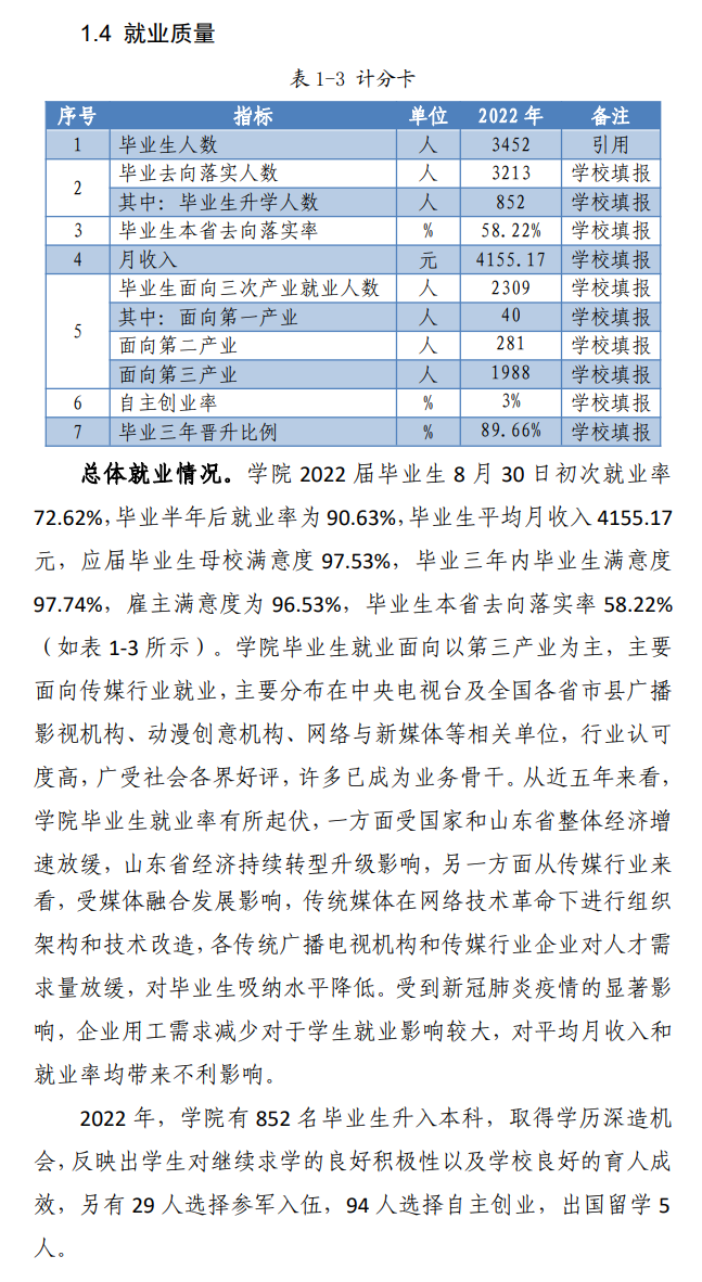 山东传媒职业学院就业率及就业前景怎么样