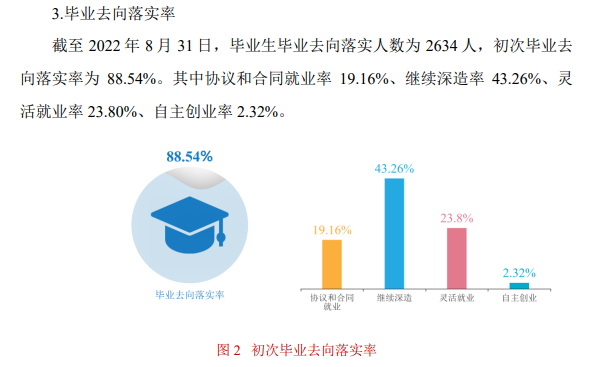 晋中师范高等专科学校就业率及就业前景怎么样