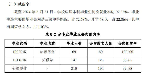 北京协和医学院就业率及就业前景怎么样