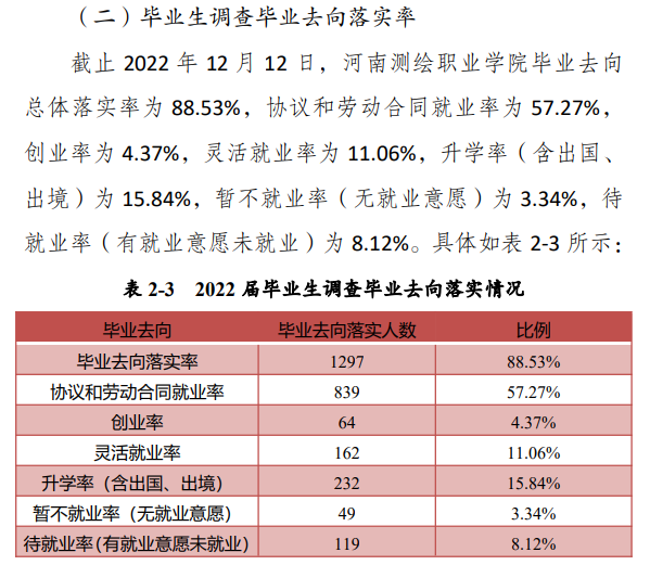 河南测绘职业学院就业率及就业前景怎么样