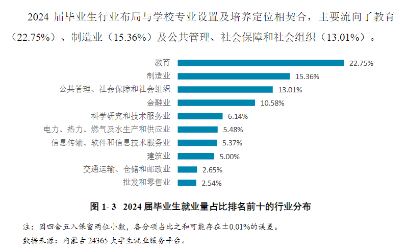 内蒙古大学就业率及就业前景怎么样