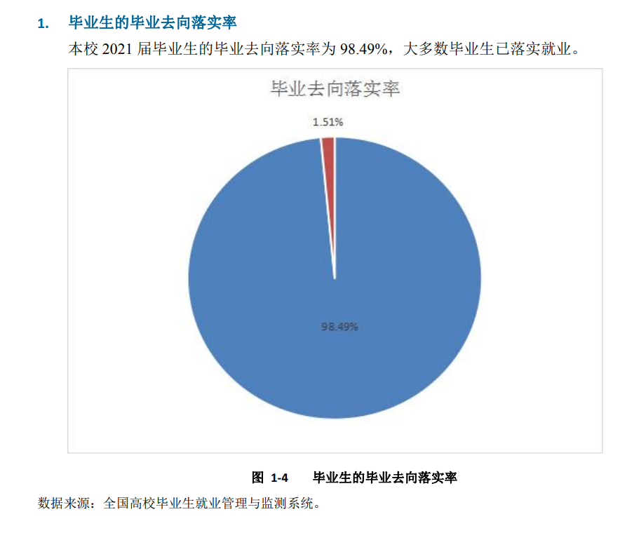 沧州医学高等专科学校就业率及就业前景怎么样 沧州医学高等专科学校就业率及就业前景怎么样