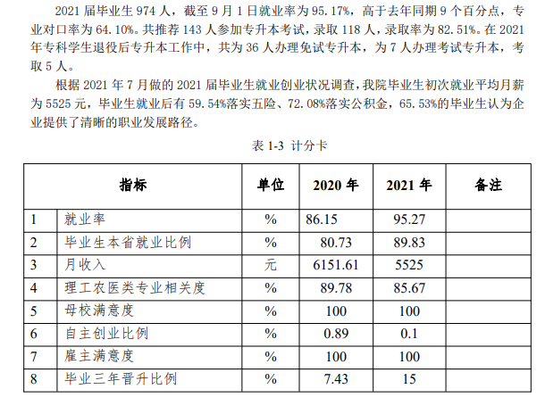 北京青年政治学院就业率及就业前景怎么样 北京青年政治学院就业率及就业前景怎么样