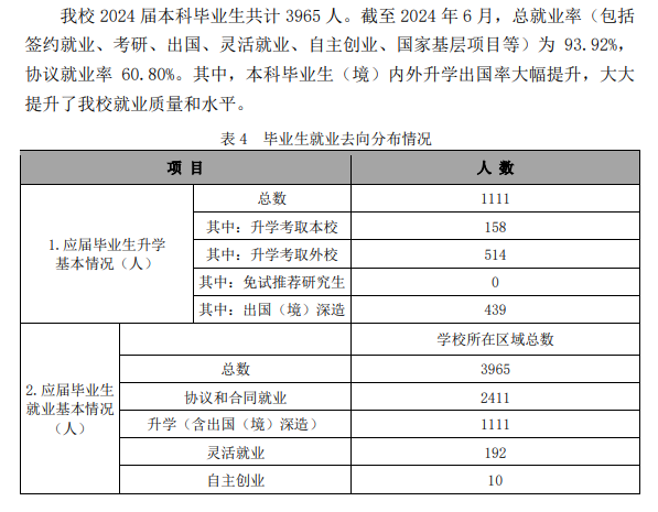 南京财经大学就业率及就业前景怎么样