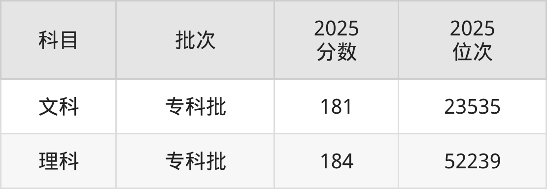 图木舒克职业技术学院招生计划：录取线是多少（2026参考） 