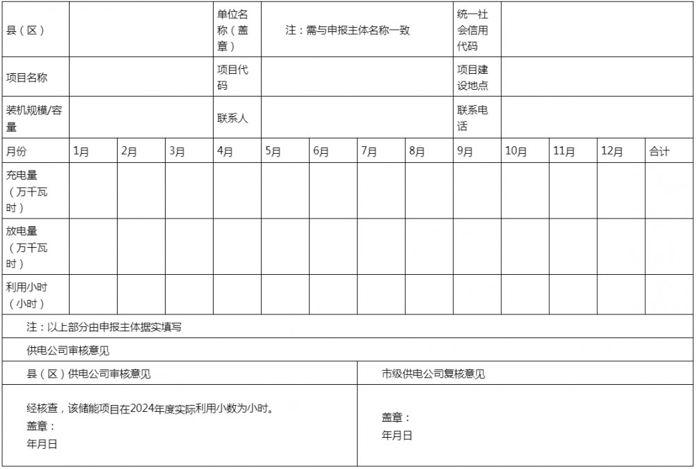 四川宜宾：电网侧独立储能电站最高补贴400万/年
