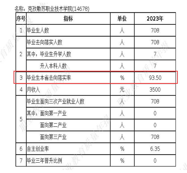 克孜勒苏职业技术学院就业率及就业前景怎么样 克孜勒苏职业技术学院就业率及就业前景怎么样