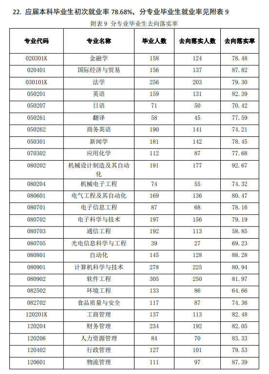 电子科技大学中山学院就业率及就业前景怎么样