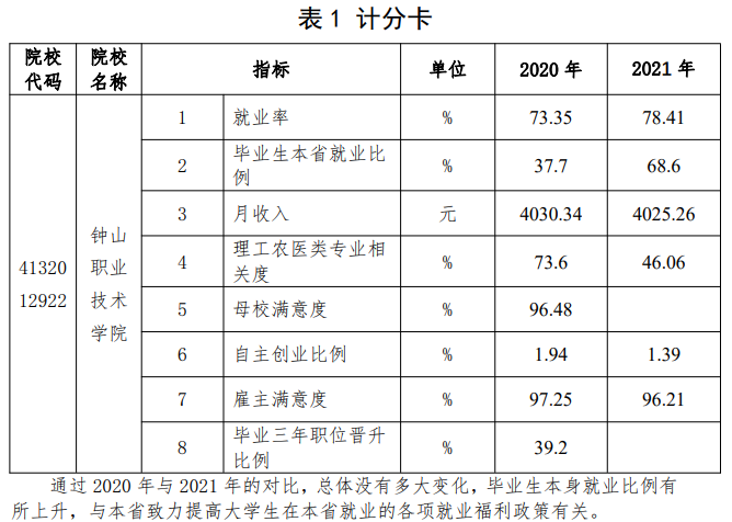 钟山职业技术学院就业率及就业前景怎么样